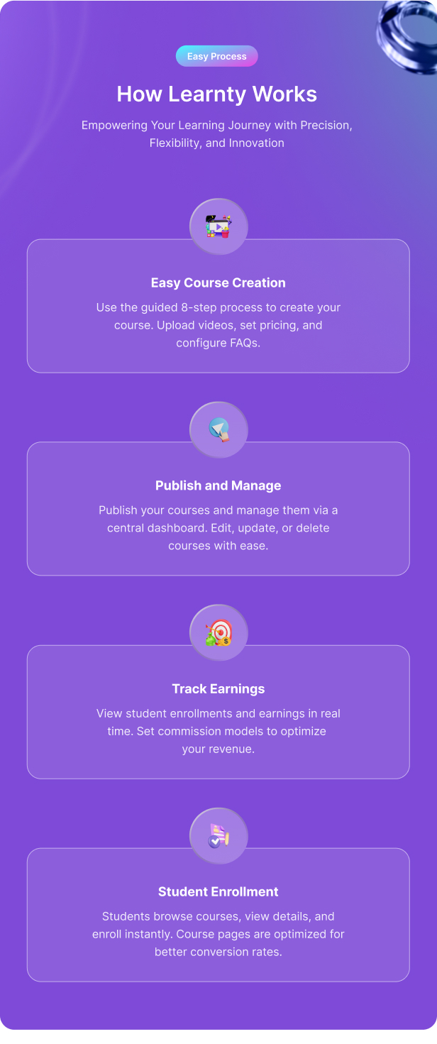 Learnty LMS - Courses Addon For Lernen